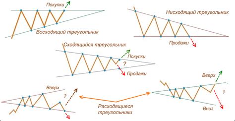 границы треугольника форекс